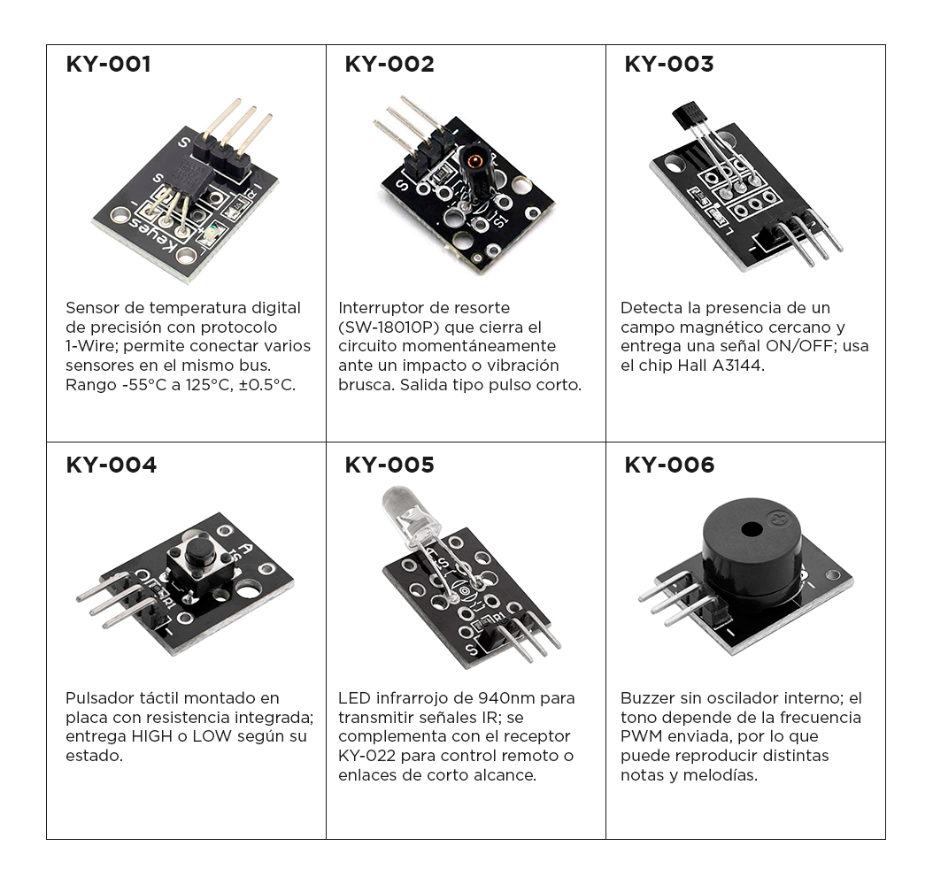 Kit de Sensores 37 en 1 con Caja Organizadora (KY-001, KY-002, KY-003, KY-004, KY-005, KY-006)