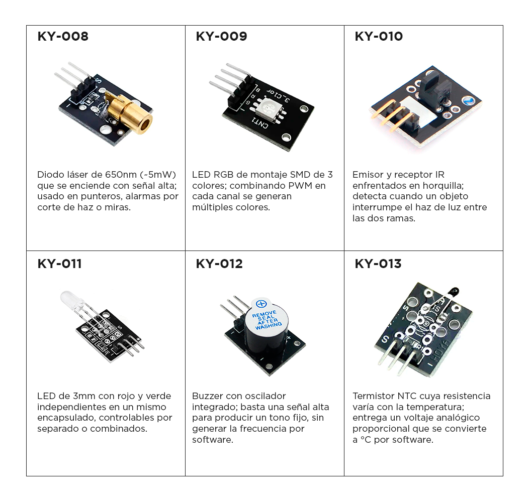 Kit de Sensores 37 en 1 con Caja Organizadora (KY-008, KY-009, KY-010, KY-011, KY-012, KY-013)