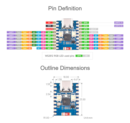Módulo de Desarrollo ESP32-C3 SuperMini Zero (Wi-Fi + Bluetooth 5.0 LE / USB Tipo C)