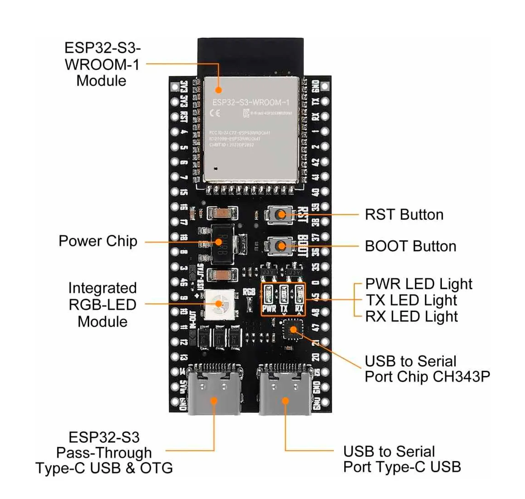 Módulo de Desarrollo ESP32-S3 Dual USB Tipo C (Wi-Fi + Bluetooth 5.0 LE / Inteligencia Artificial)